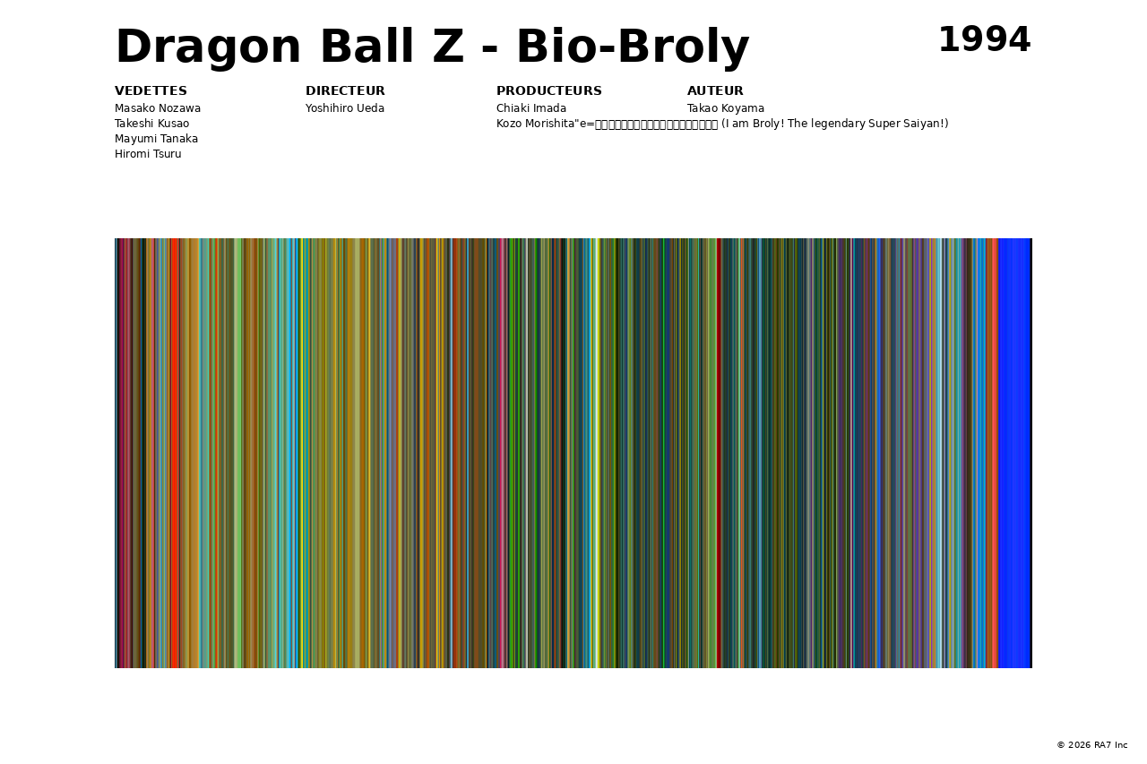 Aperçu de l’affiche pour Dragon Ball Z - Bio-Broly